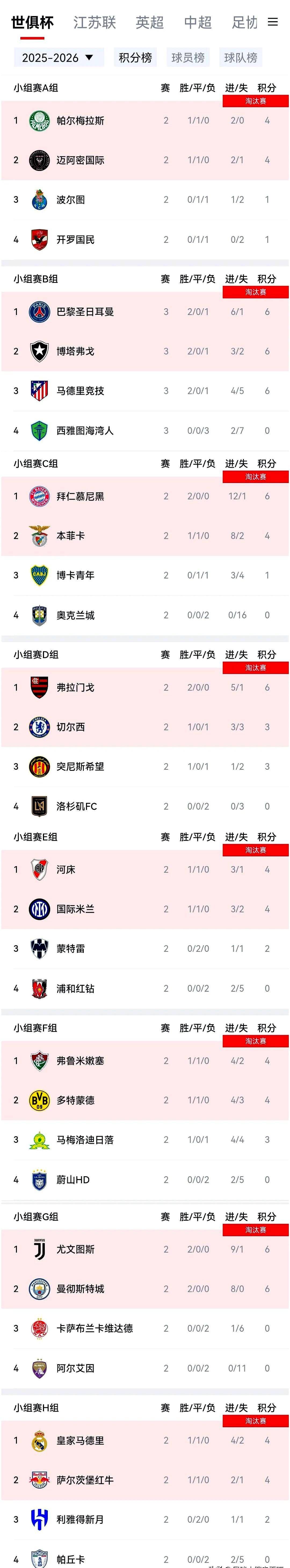 包含参加世俱杯的世界杯冠军得主详细名单阿根廷共13人最多的词条