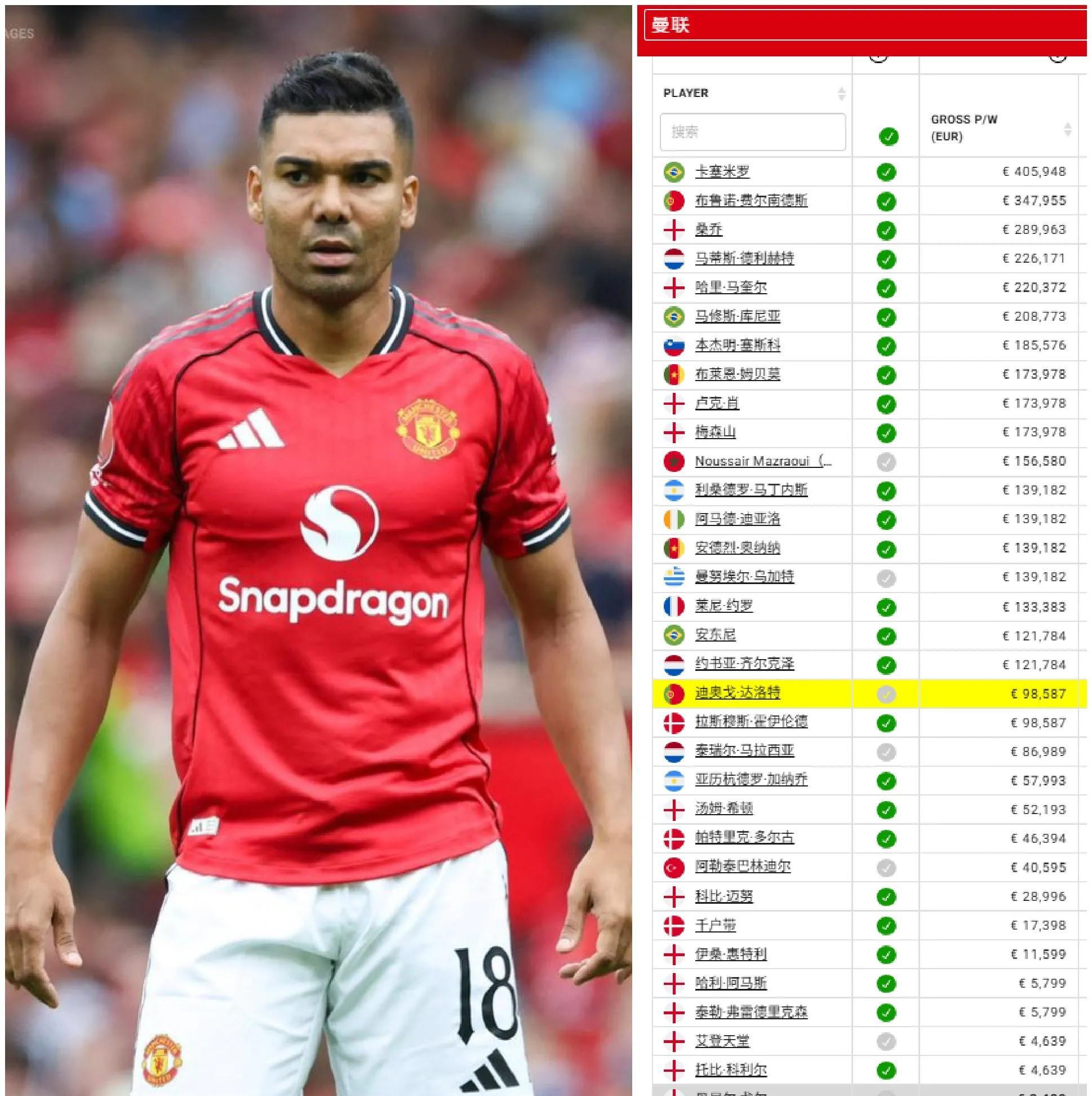 桑乔安慰安东尼两人都是曼联旧将  第1张