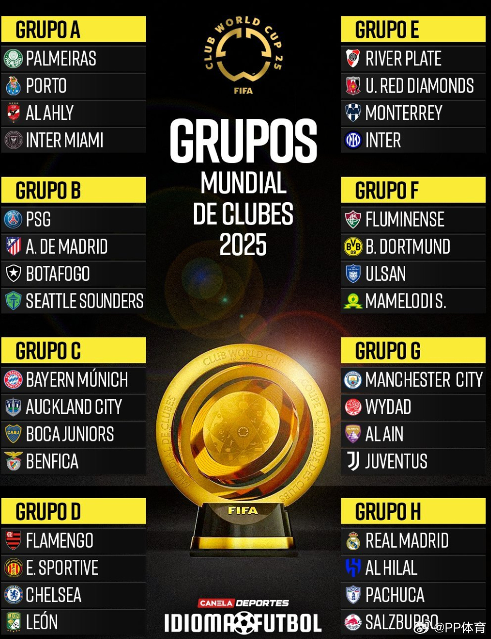 32支世俱杯参赛队已出炉首轮6月15日打响的简单介绍  第1张