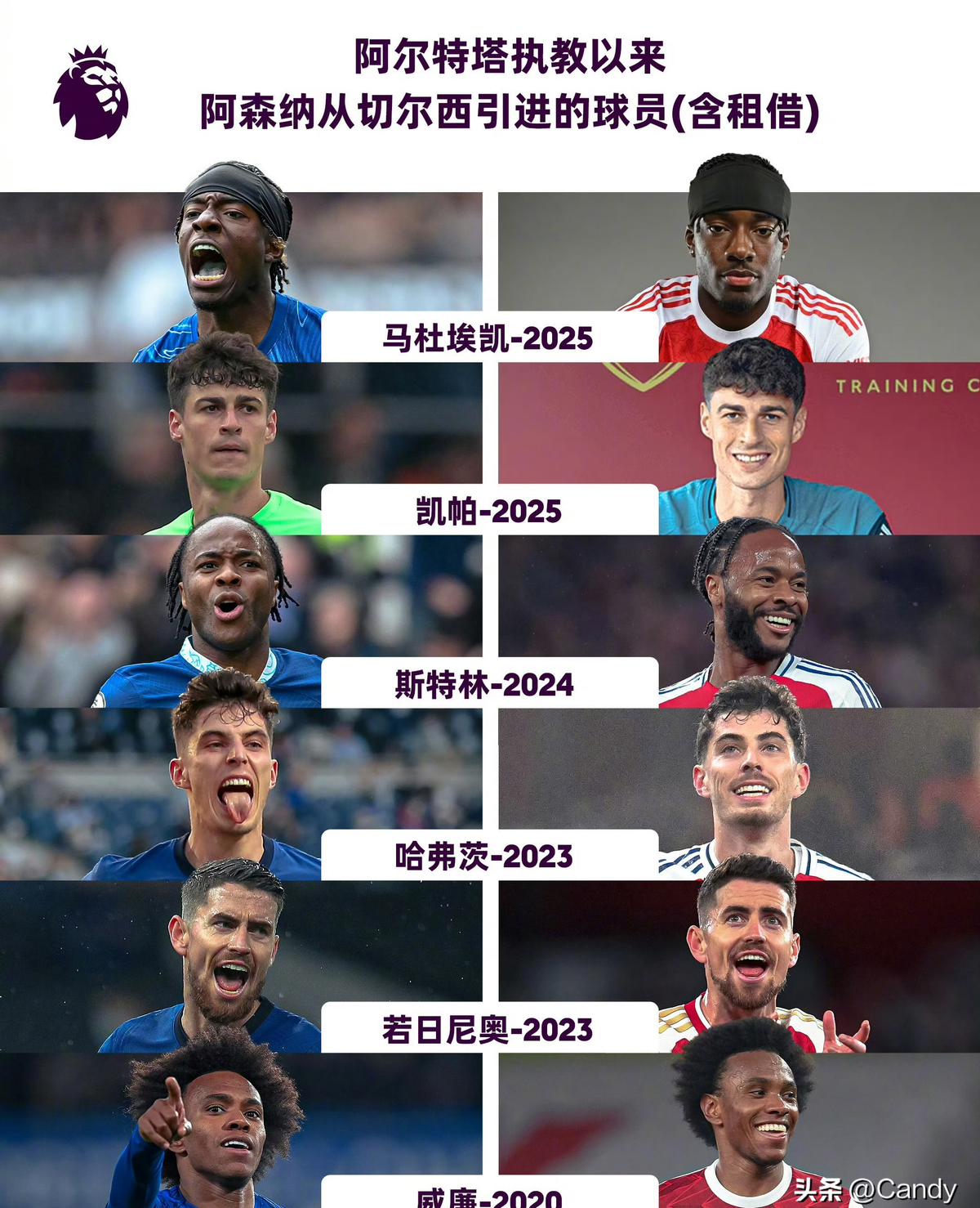 切尔西一线队最终剩29人2025/26切尔西官网阵容大名单最终版的简单介绍